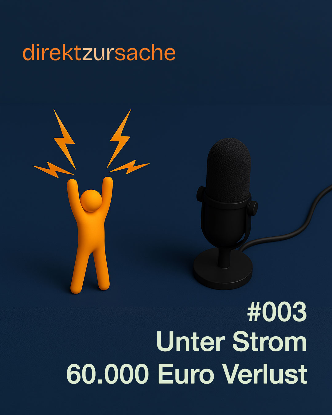 Podcast cover: orange stick figure with raised arms and lightning bolts beside a microphone on a dark blue background; title 'direktzursache' appears at top; episode text '#003 Unter Strom 60.000 Euro Verlust' at bottom.